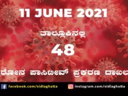 covid sidlaghatta Taluk coronavirus cases covid-19 june 11