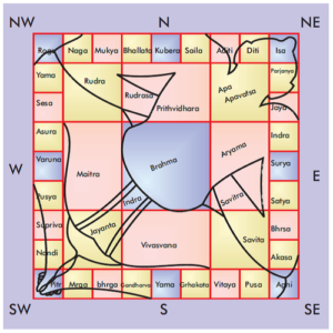 Vastu Shastra Construction