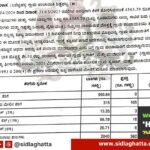 Gram-Panchayat-Tax-Notice-Drought-Sidlaghatta-Farmers